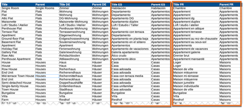Mapping-Tabelle mit zusätzlichen Sprachen